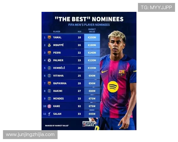 全球十大最具价值足球明星揭晓他们的身价与影响力分析